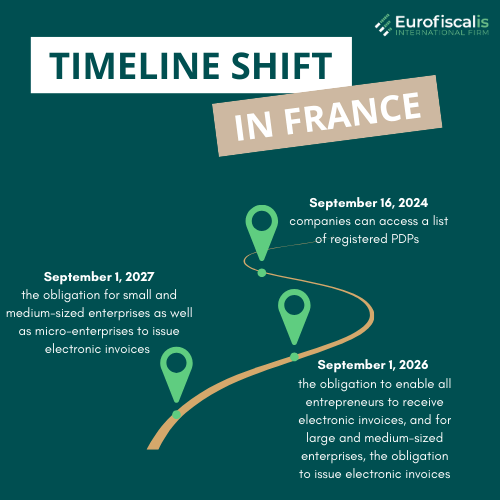 electronic invoicing, self-entrepreneur, France