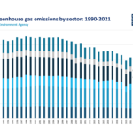 energy transition, France, EDF, modest households, small businesses, electric solutions, climate change, energy efficiency, green economy