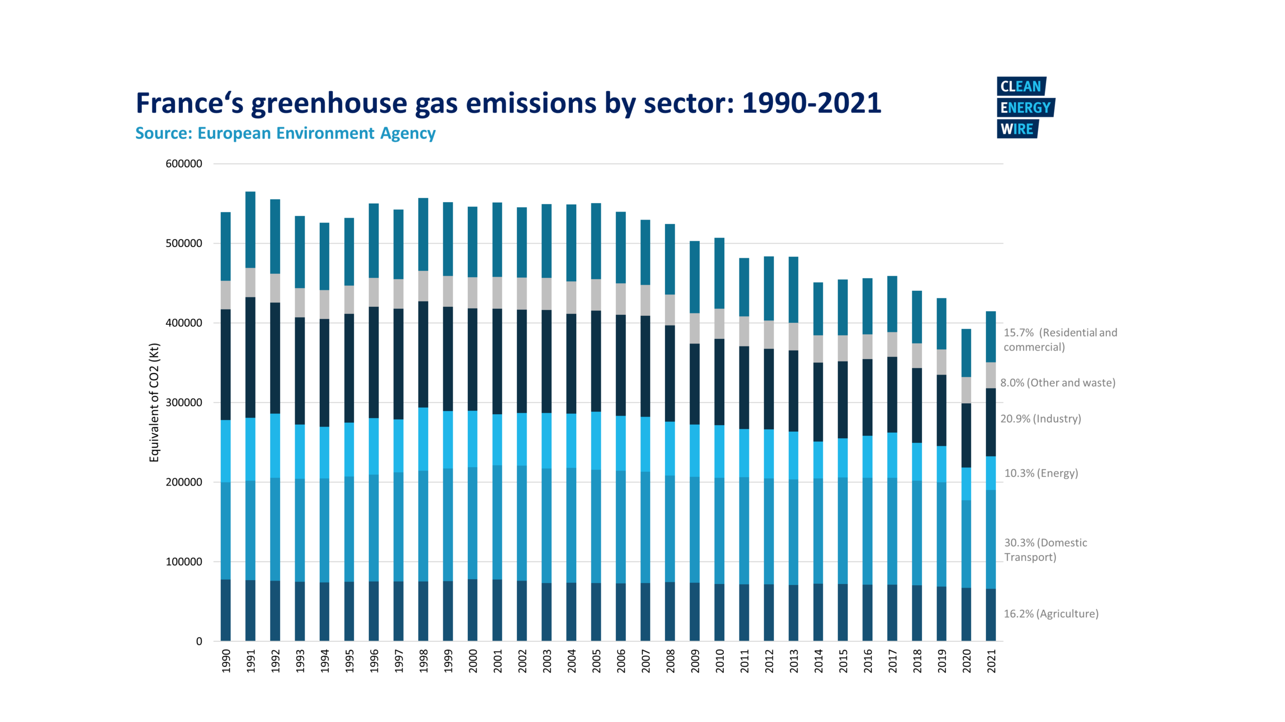 energy transition, France, EDF, modest households, small businesses, electric solutions, climate change, energy efficiency, green economy