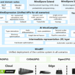 AI, deep learning, China, Huawei, open source