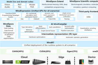 AI, deep learning, China, Huawei, open source