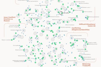 AI emotions, large language models, Anthropic research