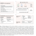 medical chatbot, artificial intelligence, healthcare, diagnosis, Oxford study