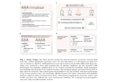 medical chatbot, artificial intelligence, healthcare, diagnosis, Oxford study