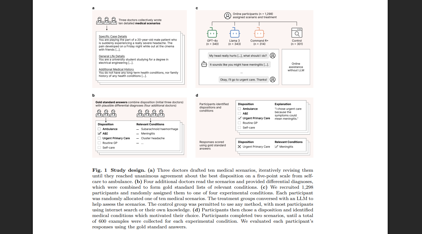 medical chatbot, artificial intelligence, healthcare, diagnosis, Oxford study