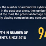 car theft, cybercrime, automotive servers, hacking, national gendarmerie