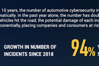 car theft, cybercrime, automotive servers, hacking, national gendarmerie