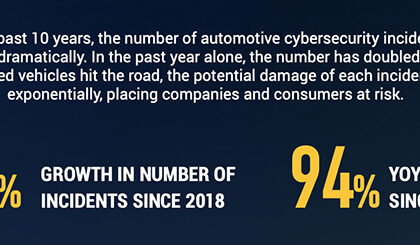 car theft, cybercrime, automotive servers, hacking, national gendarmerie