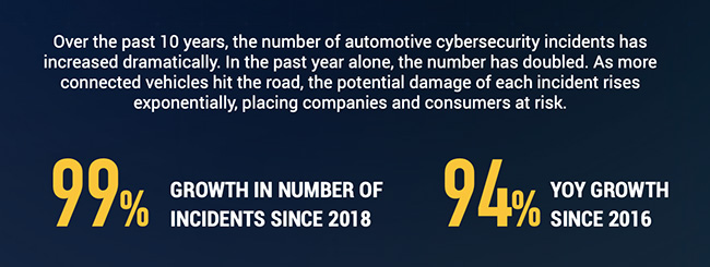 car theft, cybercrime, automotive servers, hacking, national gendarmerie