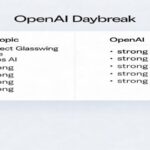 AI, cybersecurity, OpenAI, Daybreak, Anthropic