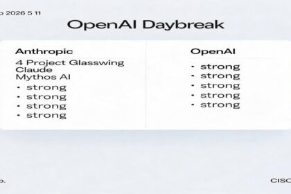 AI, cybersecurity, OpenAI, Daybreak, Anthropic