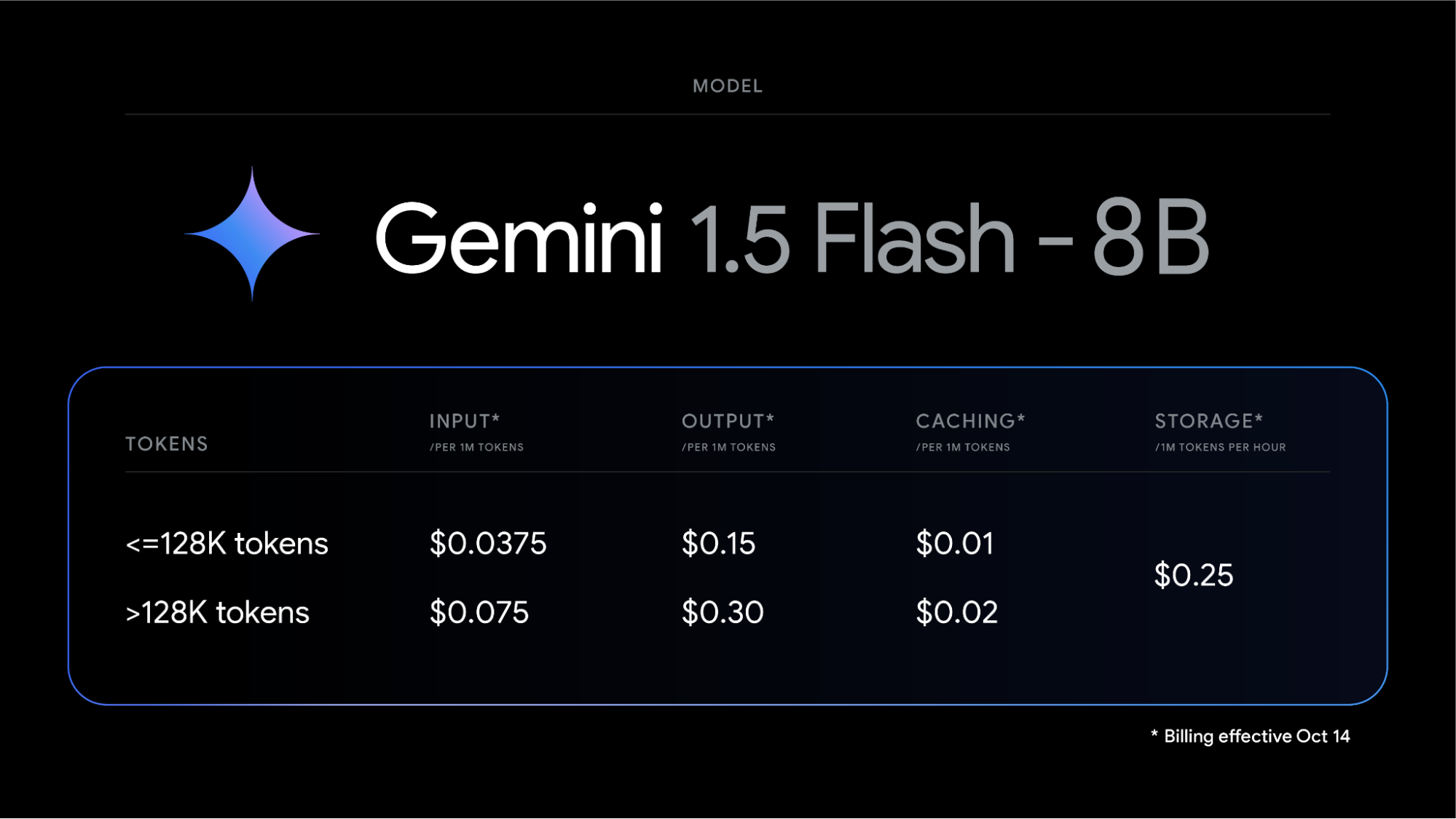 Google, Gemini, AI, Flash, model, speed, cost