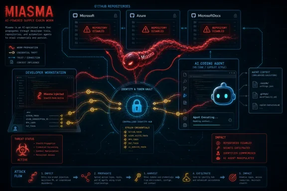 Miasma, cyberattack, malware, GitHub, cybersecurity