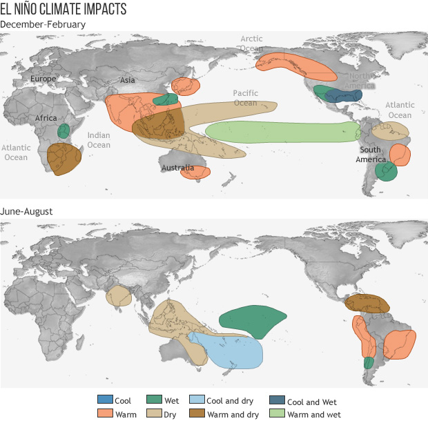 El Niño, climate change, oceanography, extreme weather