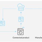 data act, connected objects, data ownership