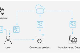 data act, connected objects, data ownership