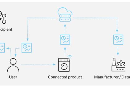 data act, connected objects, data ownership
