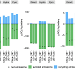 LFP batteries, electric vehicles, battery recycling, environmental impact, circular economy