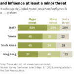 Russia, Southeast Asia, geopolitical influence, China, United States