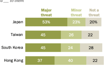 Russia, Southeast Asia, geopolitical influence, China, United States
