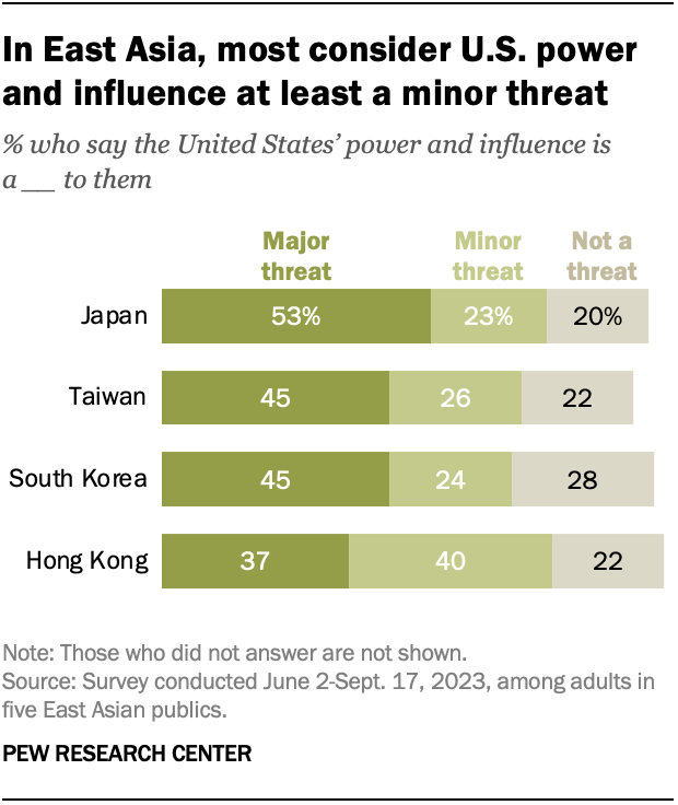 Russia, Southeast Asia, geopolitical influence, China, United States