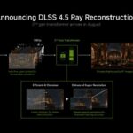 NVIDIA, DLSS 5, RTX 40