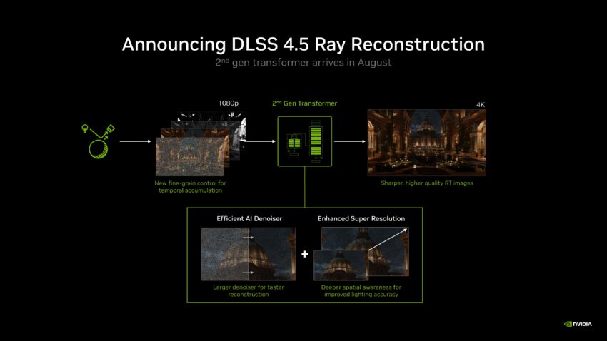 NVIDIA, DLSS 5, RTX 40
